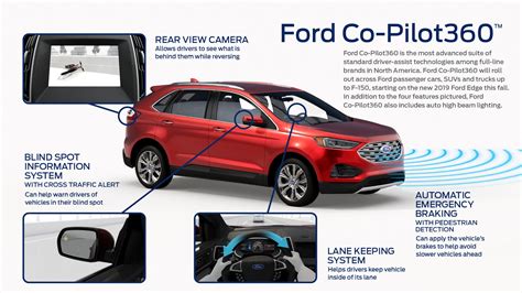 Ford Tech Features .